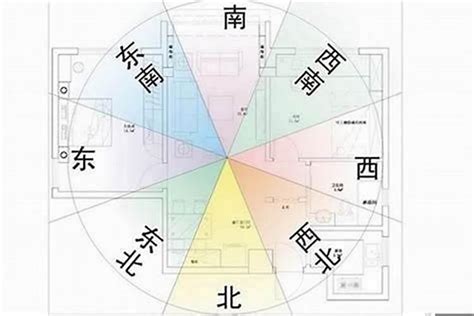 大樓房子方位怎麼看|【風水特輯】風水師說的「住宅坐向」怎麼看？如何判。